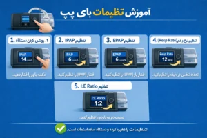 آموزش تنظیمات بای پپ