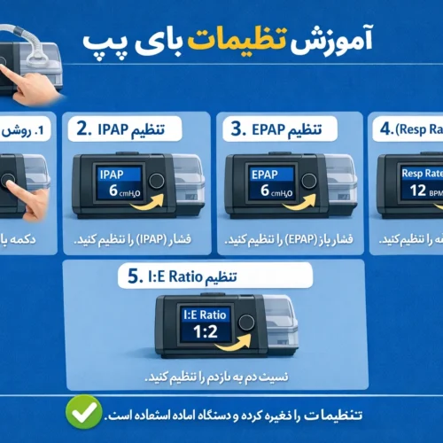 تنظیمات IPAP و EPAP در بای پپ چگونه است؟