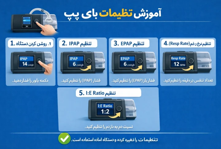 آموزش تنظیمات بای پپ