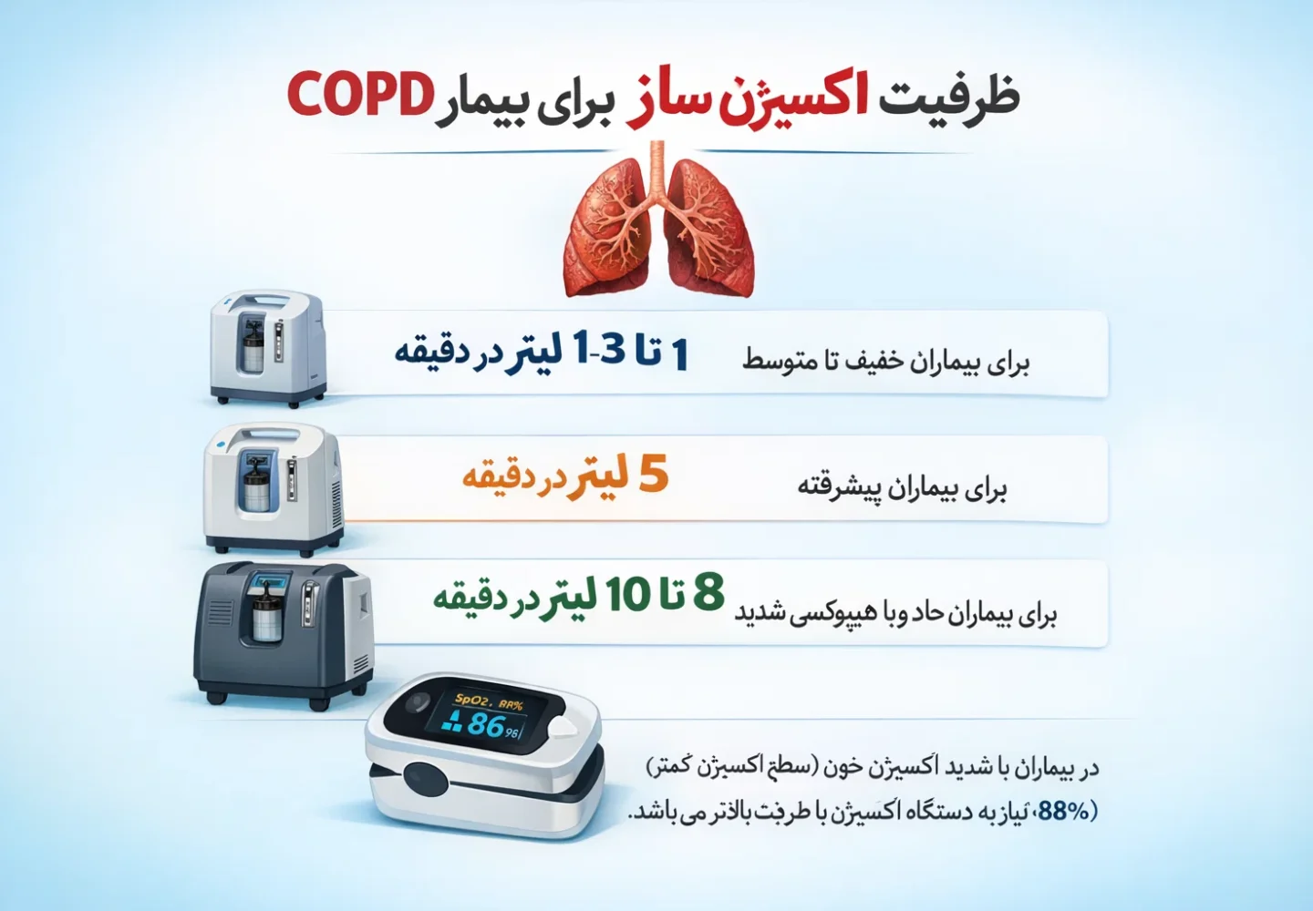 ظرفیت اکسیژن ساز برای بیمار COPD