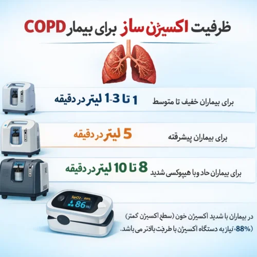 بهترین ظرفیت اکسیژن ساز برای بیمار COPD و تنگی نفس شدید
