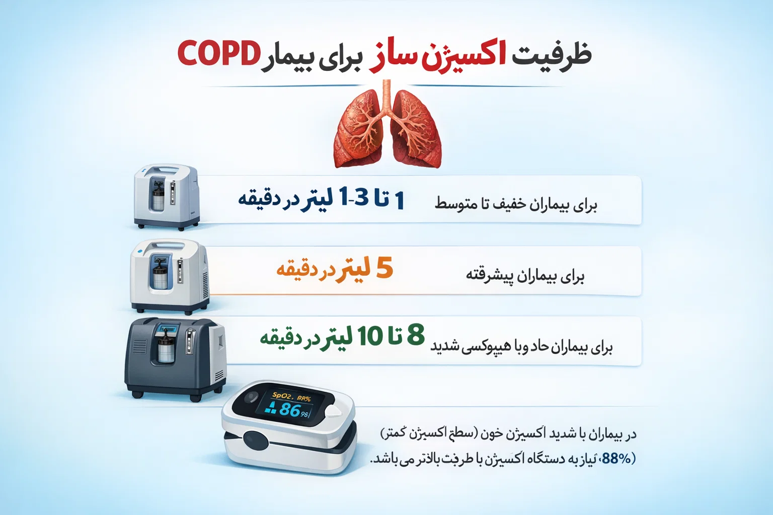ظرفیت اکسیژن ساز برای بیمار COPD
